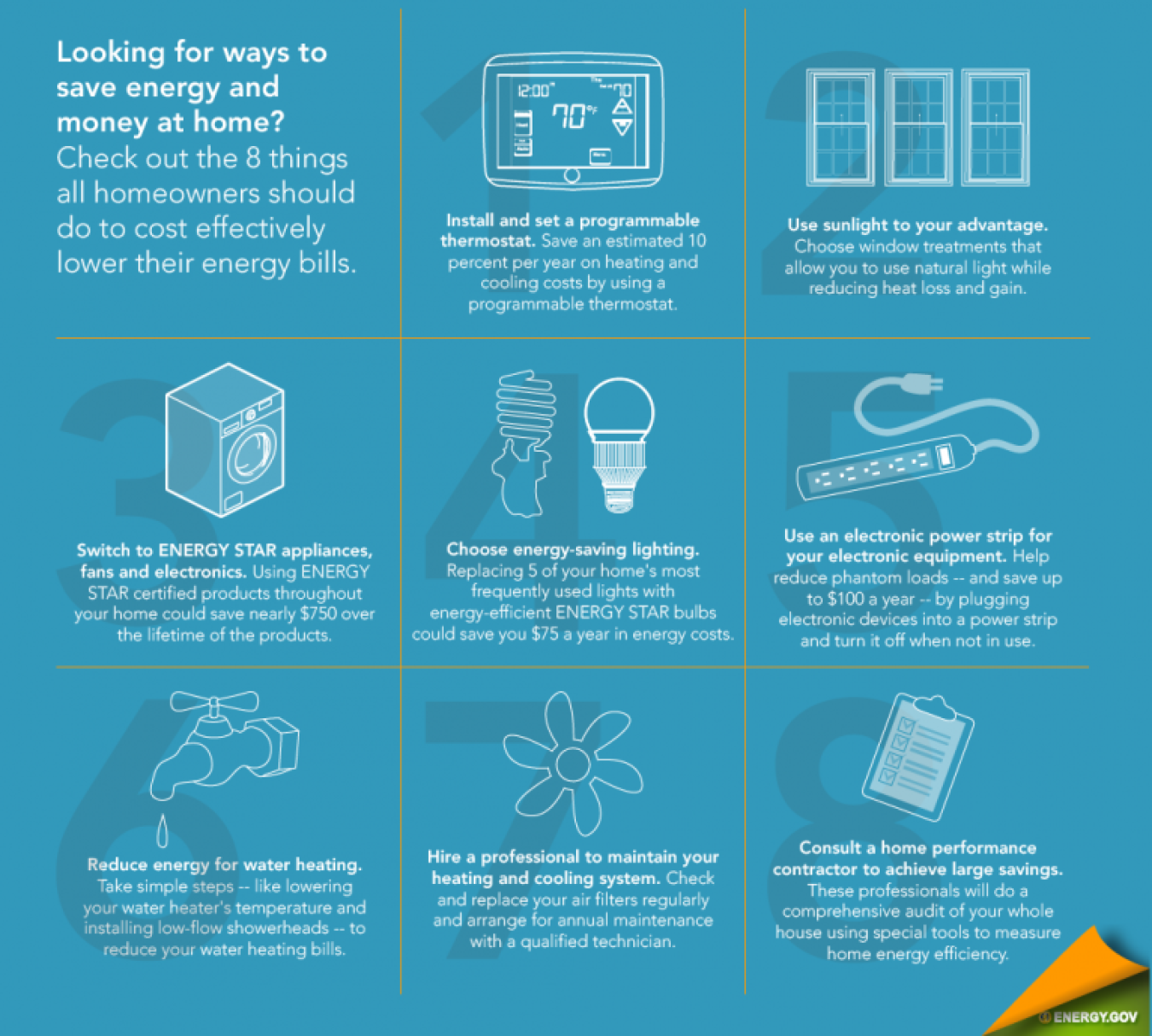 10 lines on save electricity